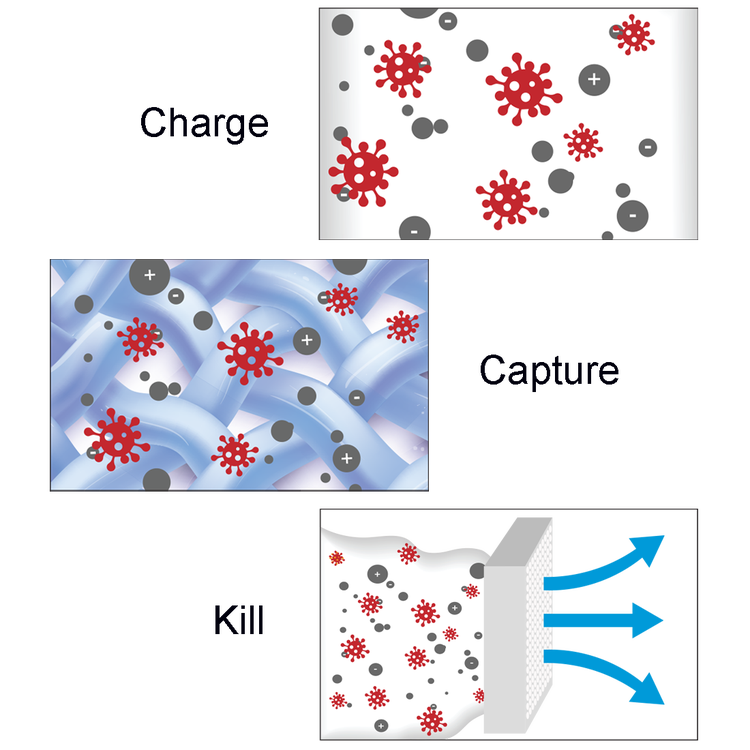 Comfortmaker Air Purifier DGAPA